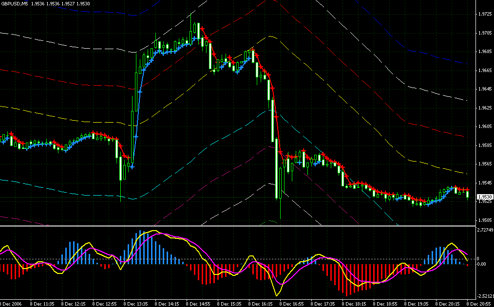 gbpusd 5min.gif